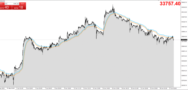 Pullback Trading_M15.GIF