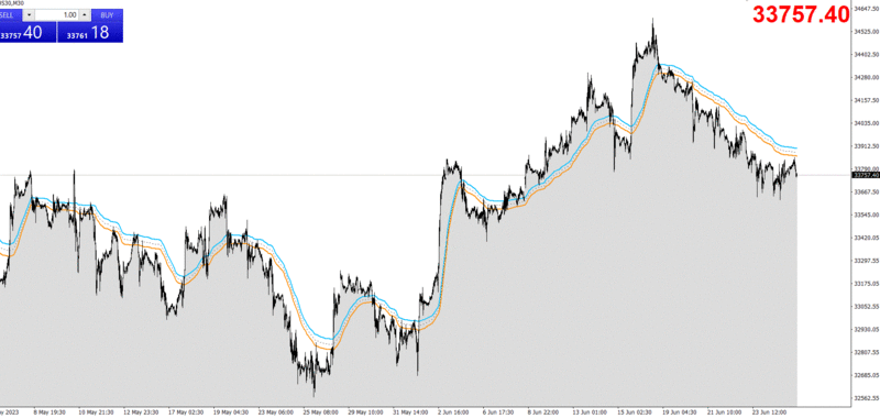 Pullback Trading_M30.GIF