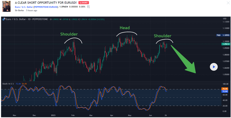 EURUSD20230628a.png