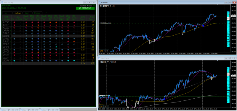 FNC Greedy System_FNC_H4_H1_M15_#7.tpl