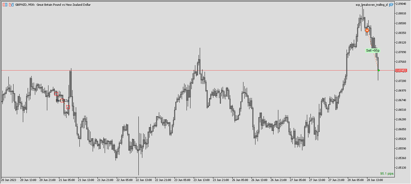 2023-06-28_GBPNZD #1.png