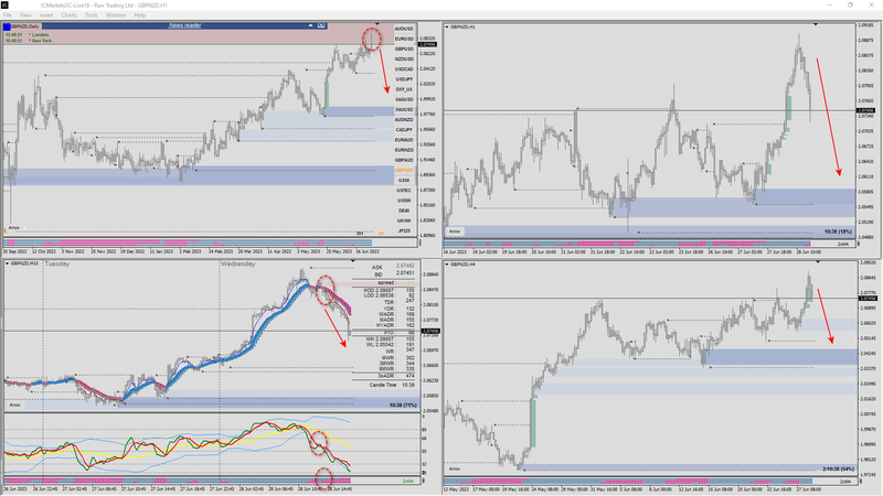 2023-06-28_GBPNZD #2.png