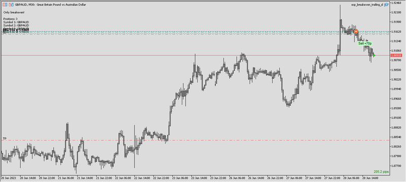 2023-06-28_GBPAUD.png