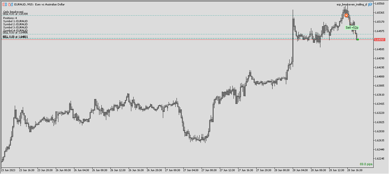 2023-06-28_EURAUD.png