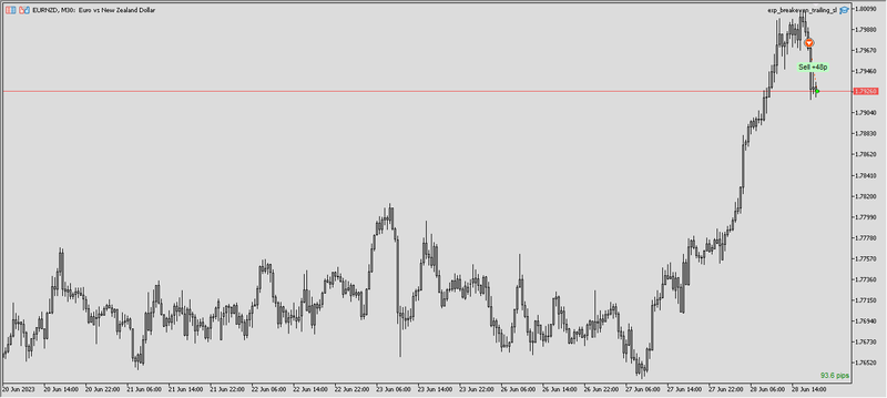 2023-06-28_EURNZD.png