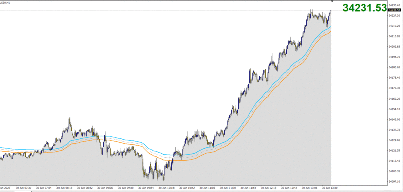 Pullback Trading_5.GIF