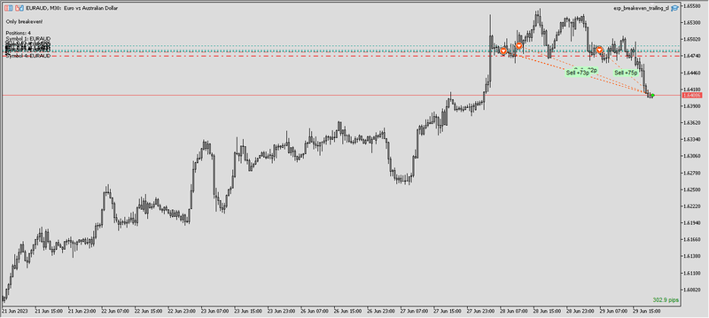 Free running EURAUD #2.png