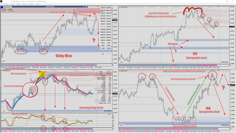 2023-06-30_EURAUD Chart Analysis.png