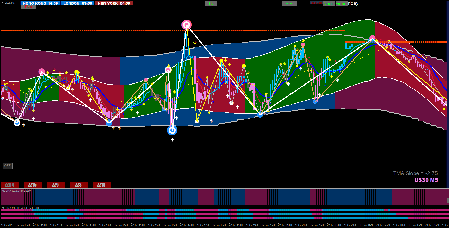 MT4 Trading Systems (Old or new!) Please post here - Page 60