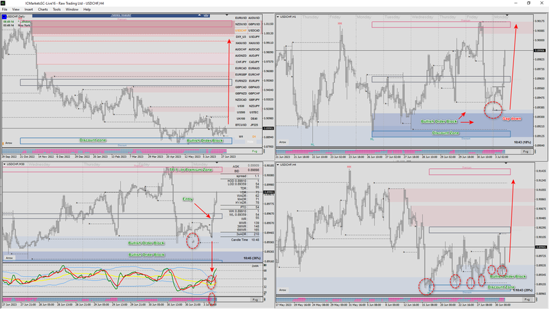 2023-07-03_USDCHF #2.png