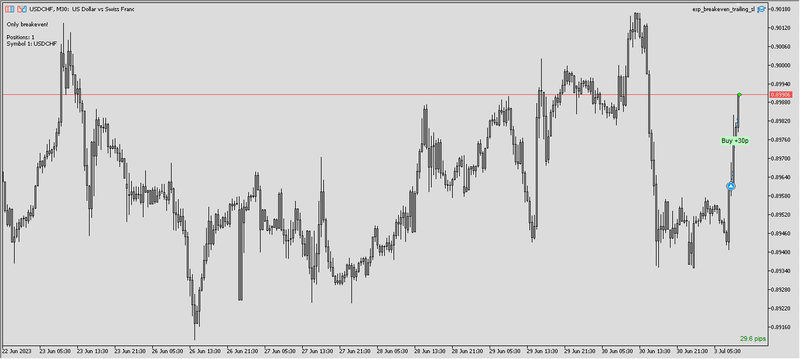 2023-07-03_USDCHF #1.png