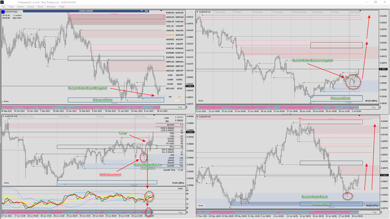 2023-07-03_AUDCHF #2.png