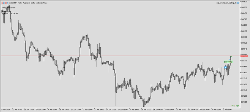 2023-07-03_AUDCHF #1.png