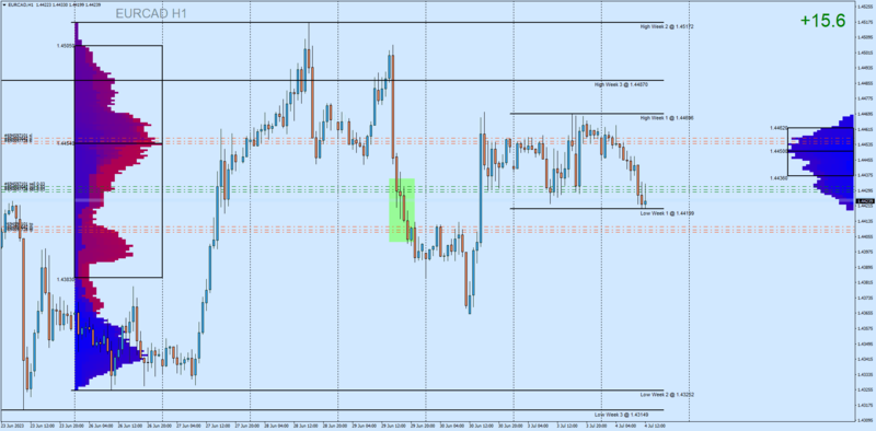EURCADH1_sell_when_others_sold.png