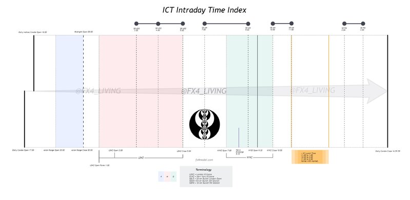 ICT_Intraday_Time_Index_-_PDF_by_FX4LIVING_page-0001.jpg