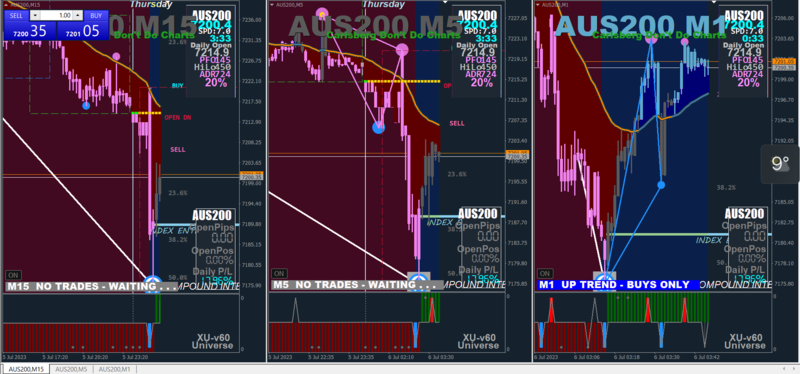 Wed 6th July 2023 AUS200 #2.png