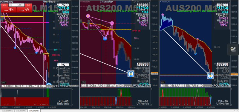 Pretty good Wed 6th July 2023 AUS200 #3.png