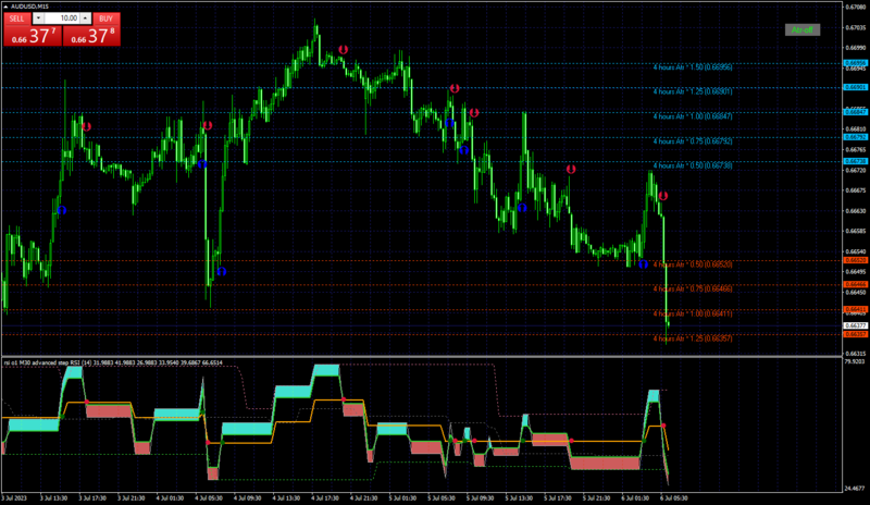 AUDUSDM30 rsi price only.png