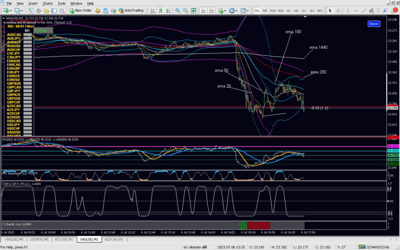 xagusd 1min.png