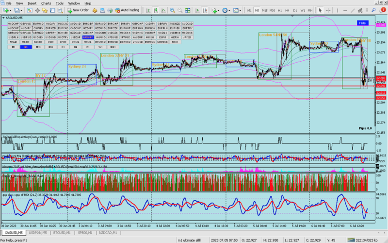 xagusd5min.png