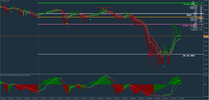 Apologies for choppy edit. I don't have my mouse at the moment and I'm a bit of a noob at using forums. That's how I entered and exited the trade