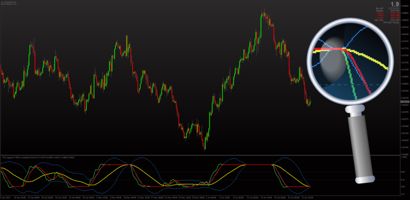 Non-repainting Laguerre TDI (Traders Dynamic Index) for MT4 (June 2023).png