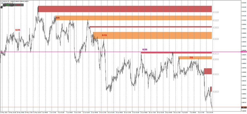 USDCHFH1_Month.png