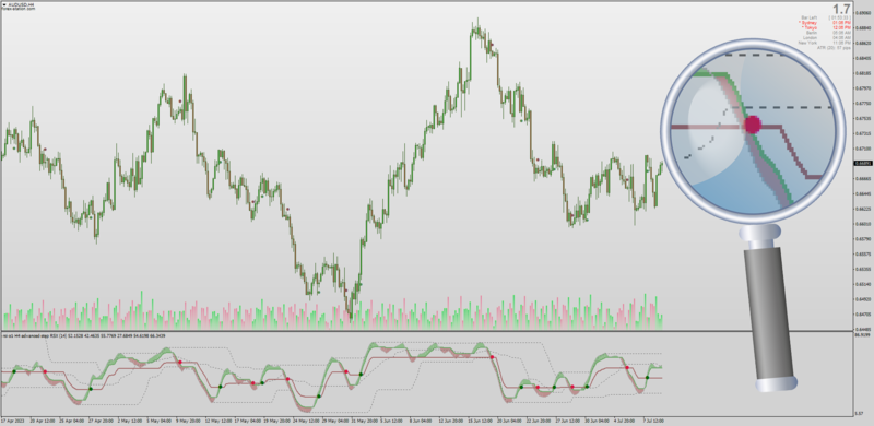 Dynamic Zone Advanced Step RSI for MT4 (July 2023).png