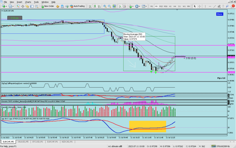 eurchf rsx shape 1.png