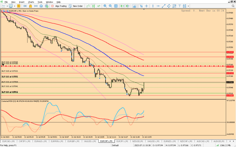 eurchf small profit 3.png