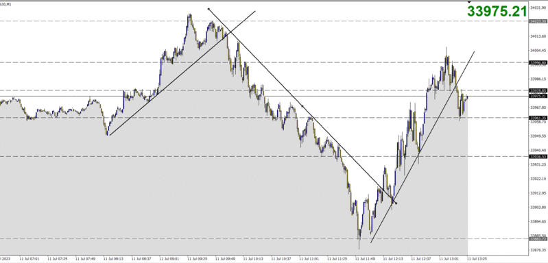 Pullback Trading_7.GIF