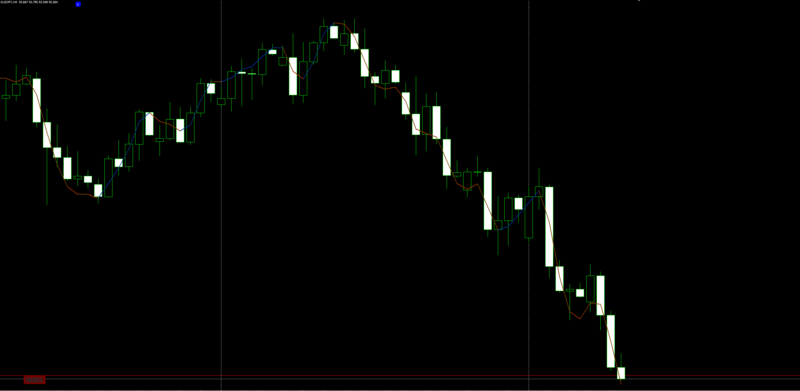 enter sell when the line is orange and buy when the line turns to blue<br />enter sell when the line is orange and buy when the line turns to blue