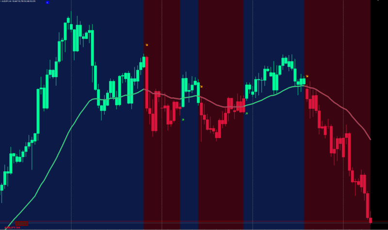 enter sell at the sell arrow/red candle and buy when it turns to the buy arrow/green candle.