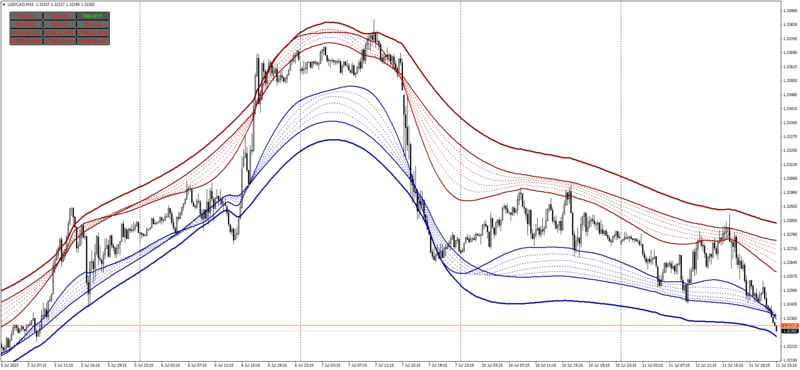 USDCADM15_TMA_repaint.png