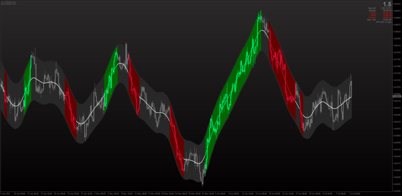 Angle Centered TMA Channel for MT4 (July 2023).png