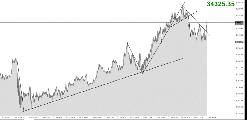 Pullback Trading_8.GIF