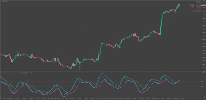 TDI CB SSA Norm for MT4 - Libssa dll indicator.png