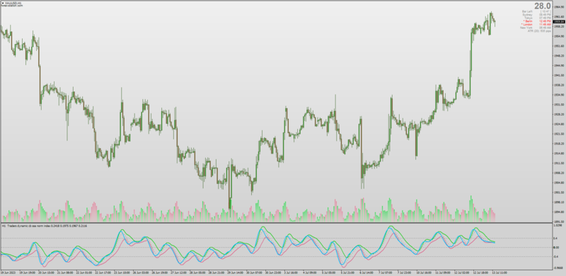 TDI CB SSA Norm for MT4 - Libssa dll indicator (July 2023).png