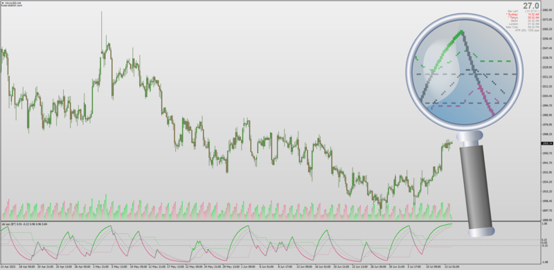 DSL SZO indicator for MT4 with Push Notifications (July 2023).png