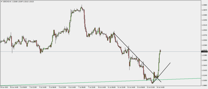 USDCADH114-7-23.png