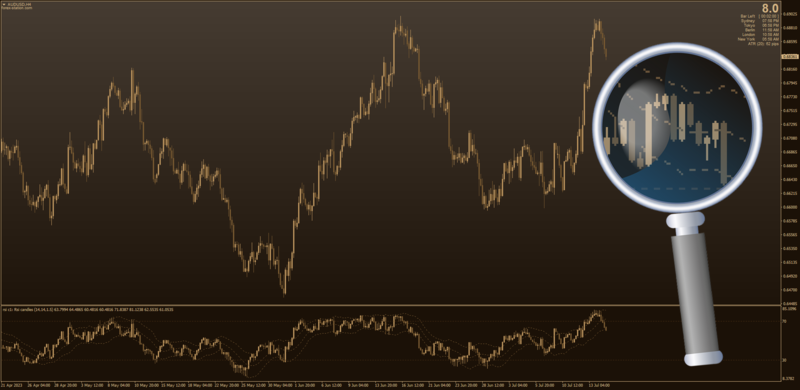 RSI Keltner Channels indicator for MT4 by Mrtools (July 2023).png