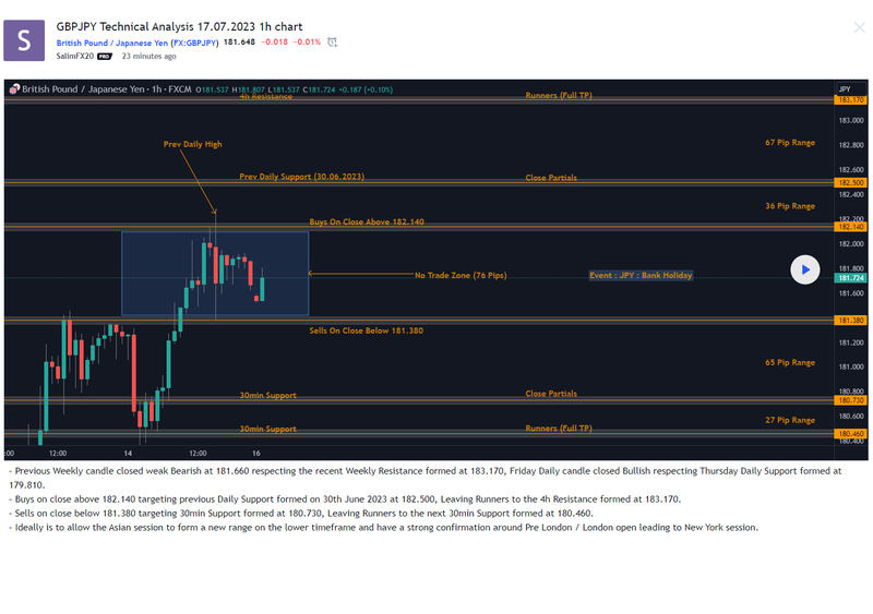 GBPJPY0717a.png