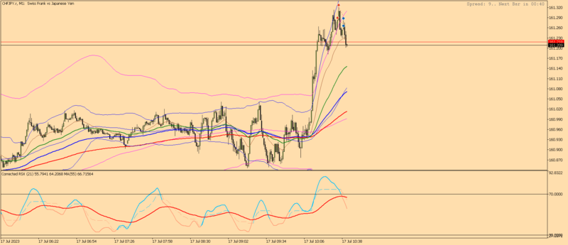 CHFJPY.rM11.png