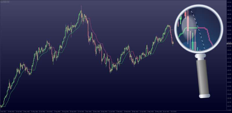 T3 EMA Deviation indicator for MT4 by Mladen + Mrtools (July 2023).png