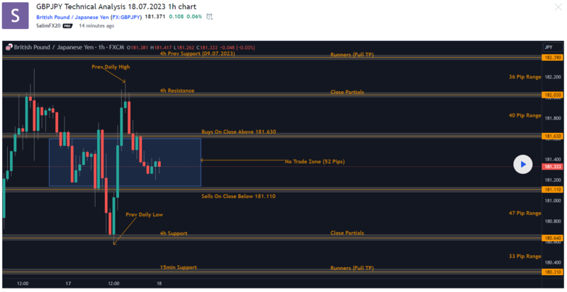GBPUSD0718a.png