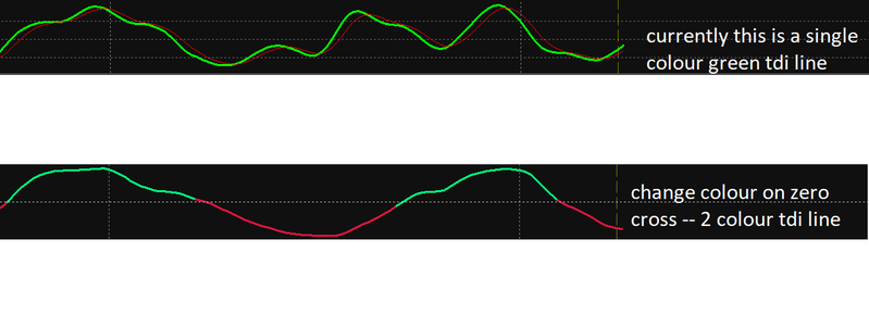 tdi -- 2 colour - change colour on zero cross.png