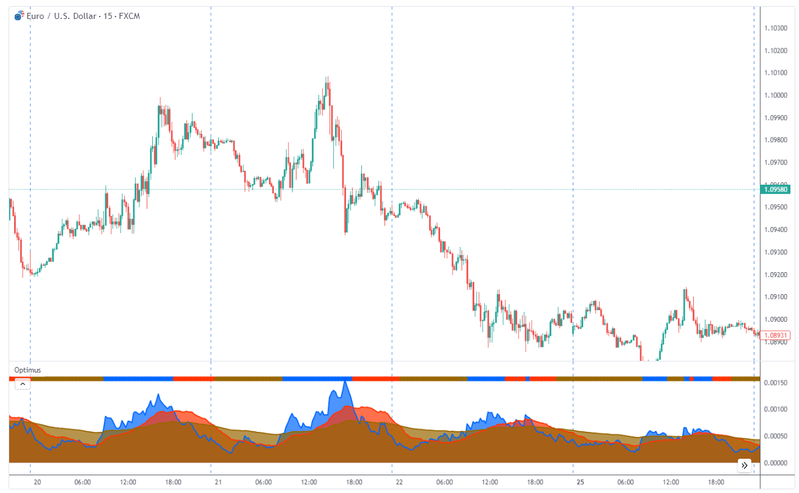 2023-07-18 11_49_07-Volatility Optimizer — Indicator by OrcChieftain — TradingView.png