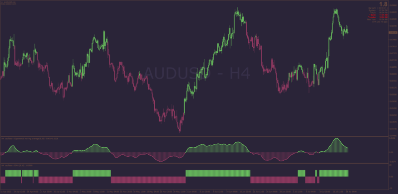 Non-repainting MT4 E-Averages MA Filters indicator set (July 2023).png