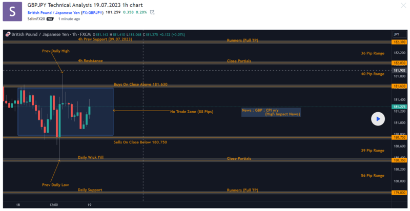 GBPJPY0719a.png