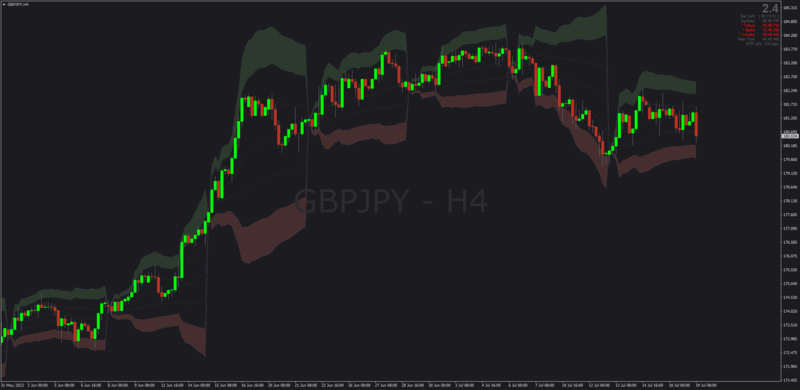 VWAP Bands updated for 2023 by Mrtools (July 2023).png